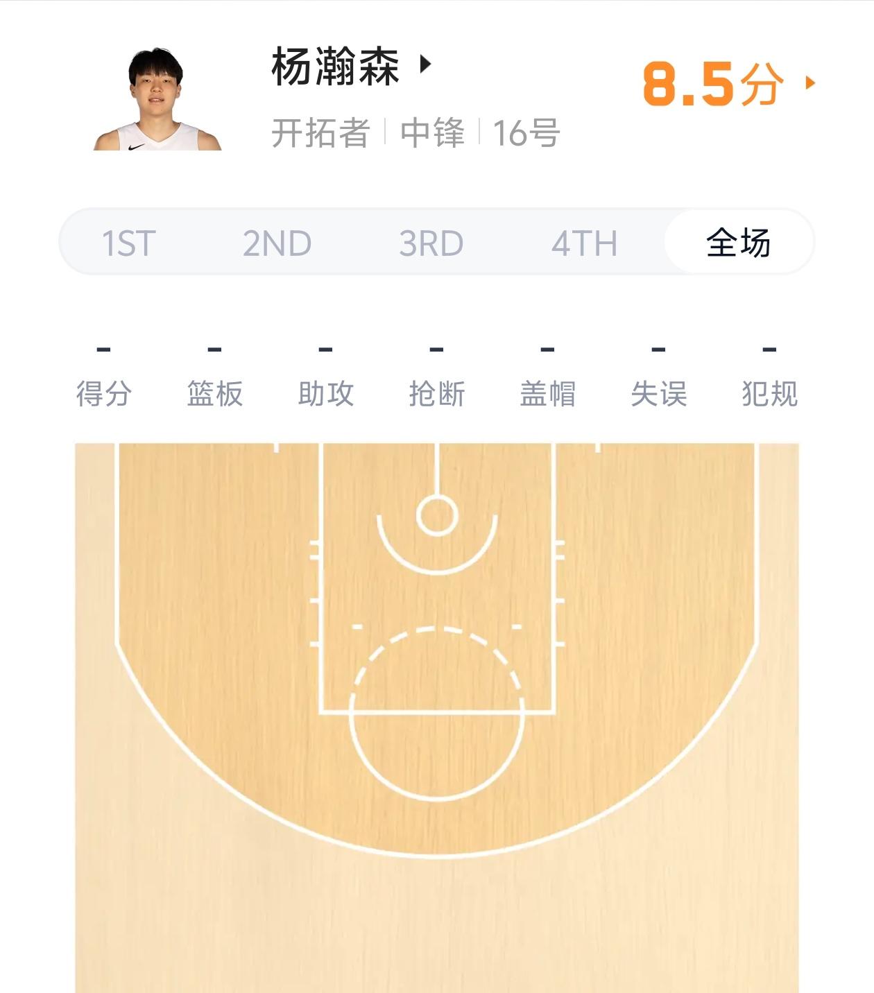 评分8.5！杨瀚森上场四分钟所有数据皆为0！

杨瀚森要感谢尼克斯一直大比分领先