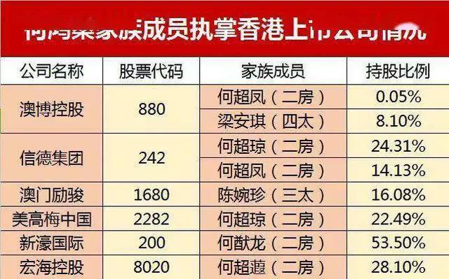 网质何超莲分得400亿人民币根本不可信。
赌王全部身家才5千亿港币(4572亿人