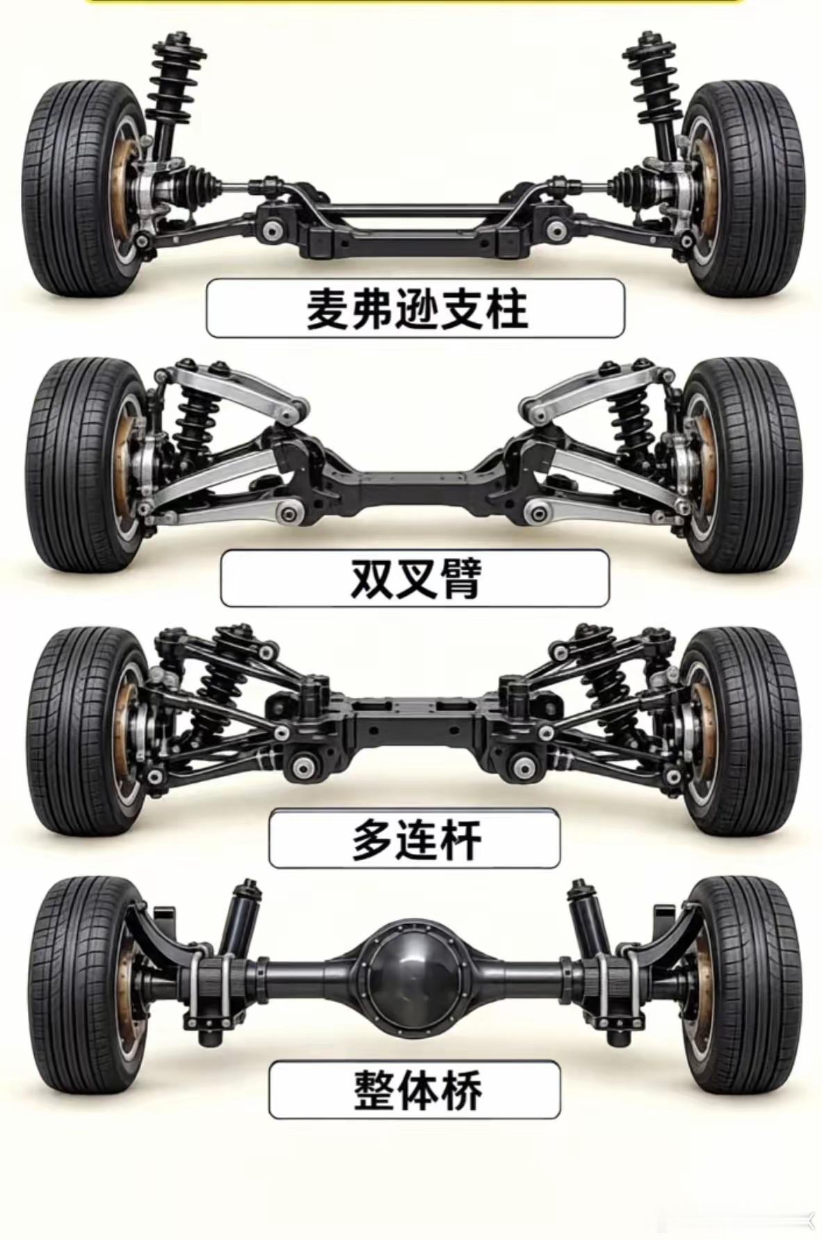 一张图看懂汽车悬架家族：从麦弗逊、双叉臂、多连杆再到整体桥，每种底盘都藏着不一样