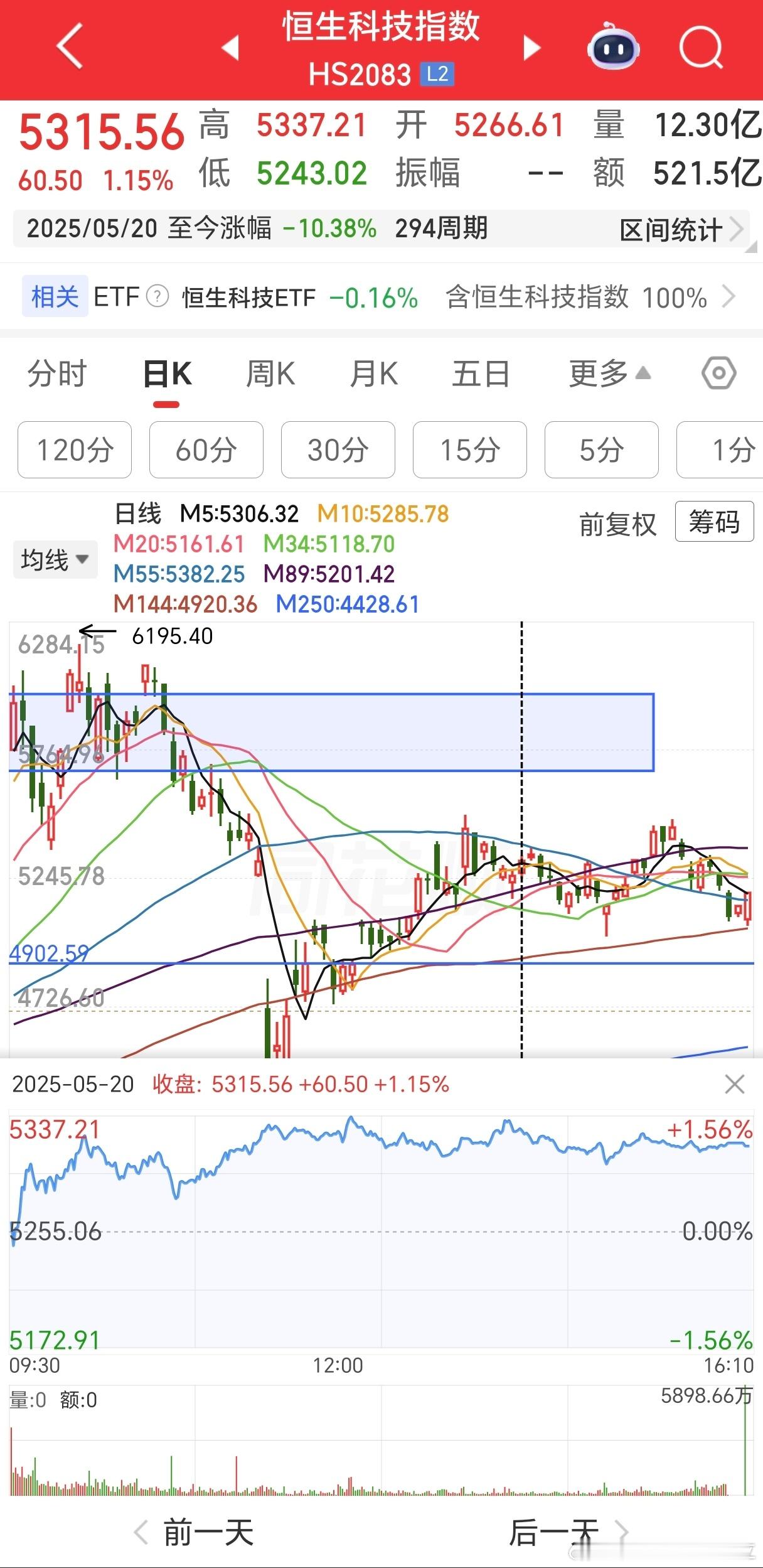 既然7月30号，中际旭创要在香港上市，那是否对港股市场有不利影响。这个事情非常简