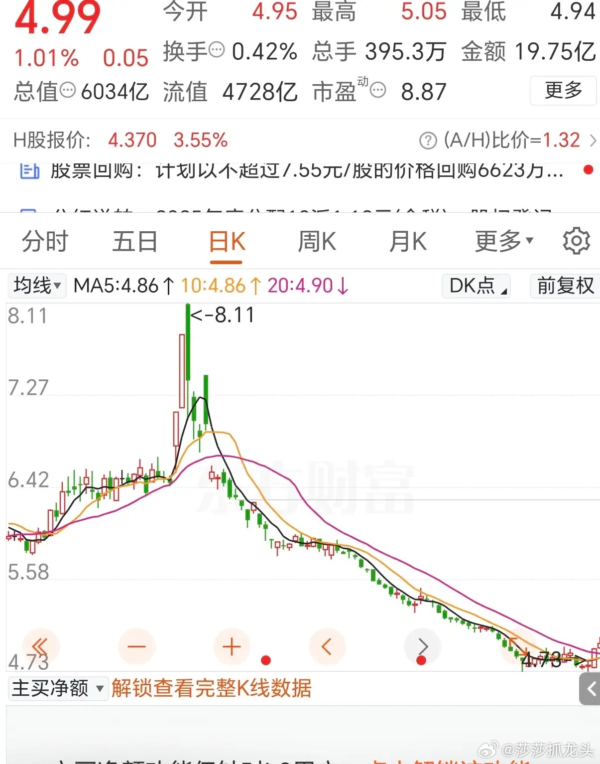 对数底筑底、小阳建仓、五日回踩——短线低吸买入战法很多散户亏钱，不是看不懂大涨，