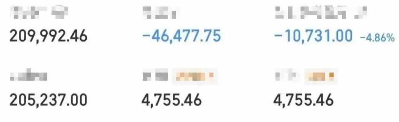 大曾子又是扣费的一天，明天就要跌破20万！
发现一个现象，趋势向上的时候大曾子不