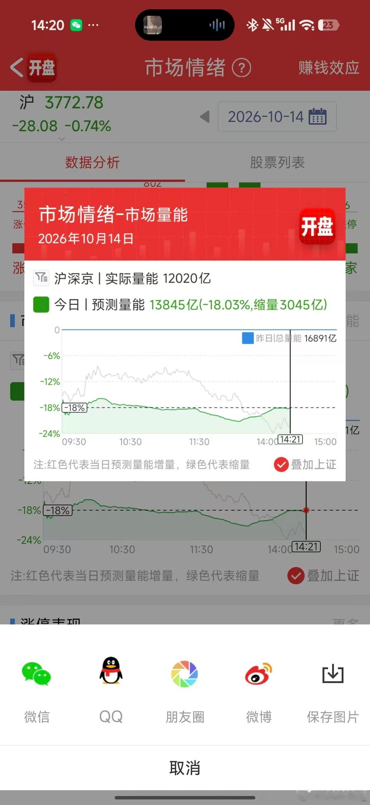 杀都杀不出量了，套牢的散户屁股比谁都硬 ​​​