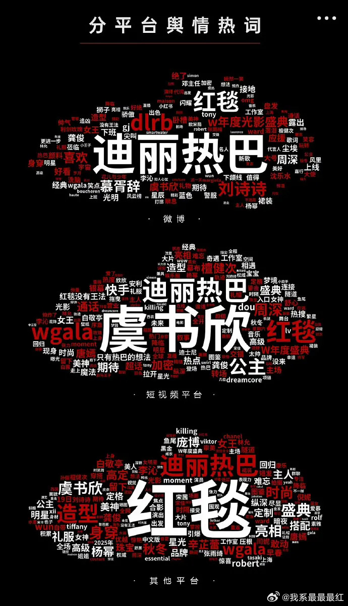 W盛典分平台舆情热词，你第一眼看到谁？ ​​​