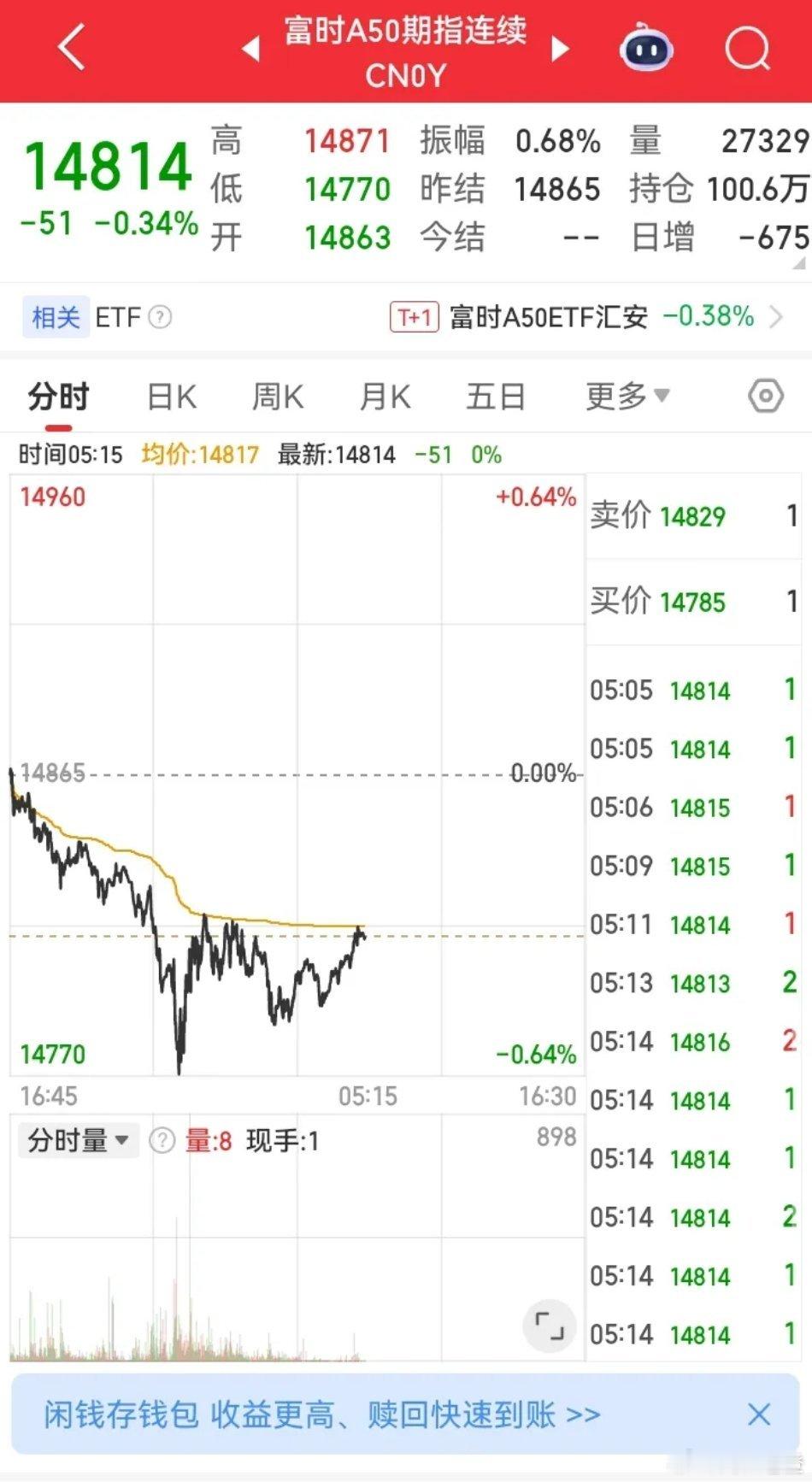 昨夜欧洲市场普遍收跌：法国CAC下跌0.36%，英国富时下跌0.55%，德国DA