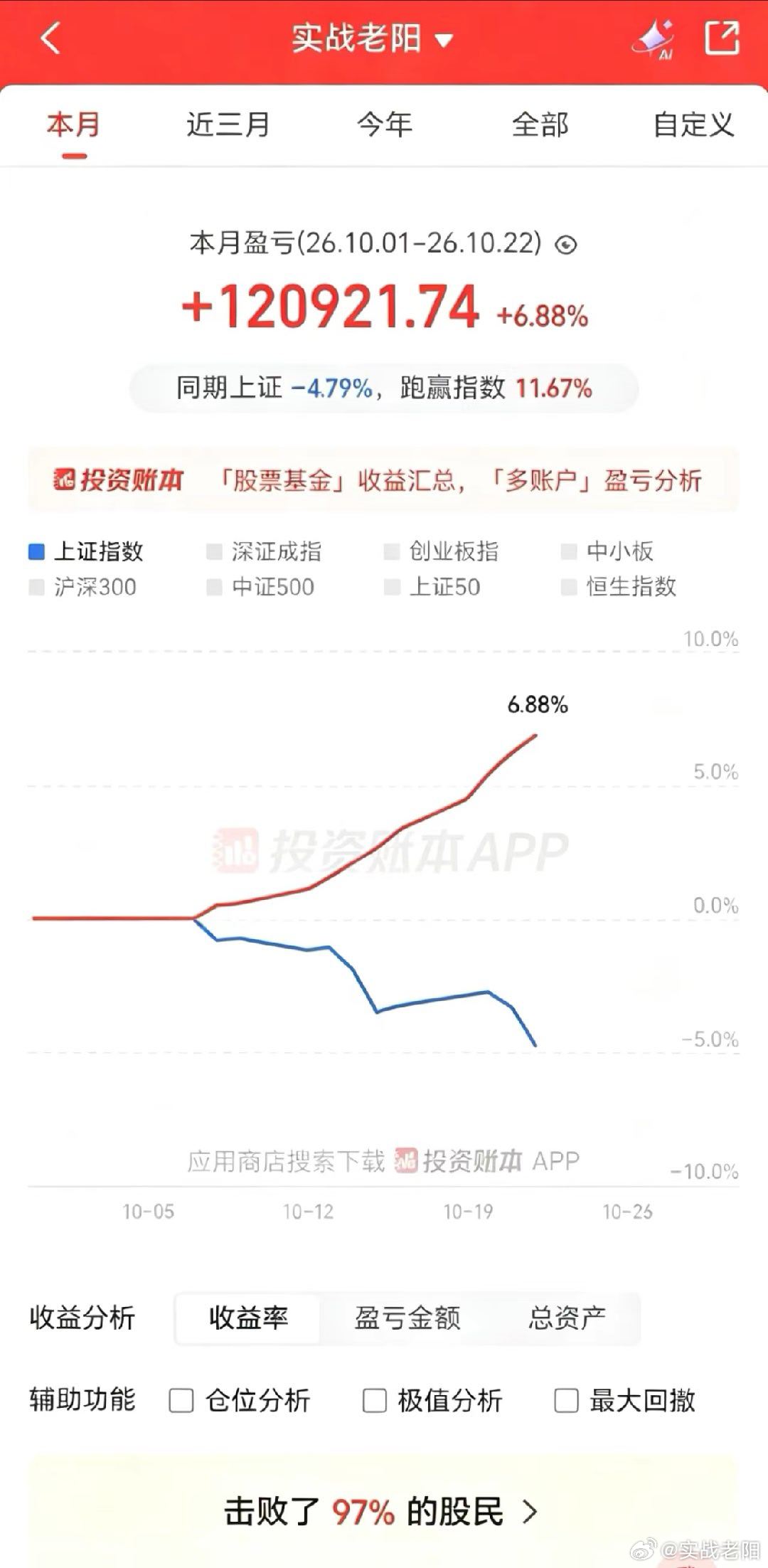 10月还是个稳步增长节奏，6.88%很平滑的一个增长曲线。早上节奏有些乱，稍微跟