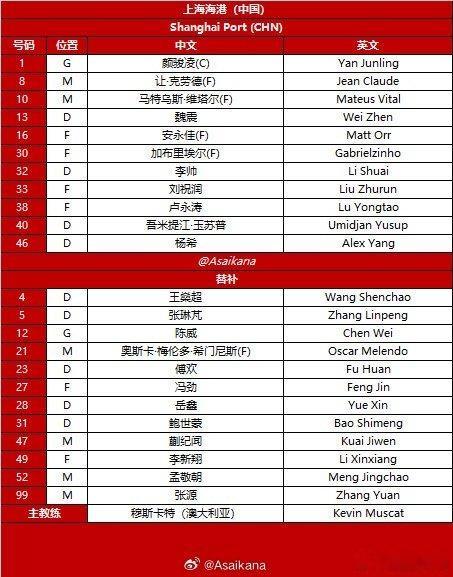 2025-26赛季亚冠精英联赛 联赛阶段 上海海港vs蔚山HD 首发名单 亚冠上