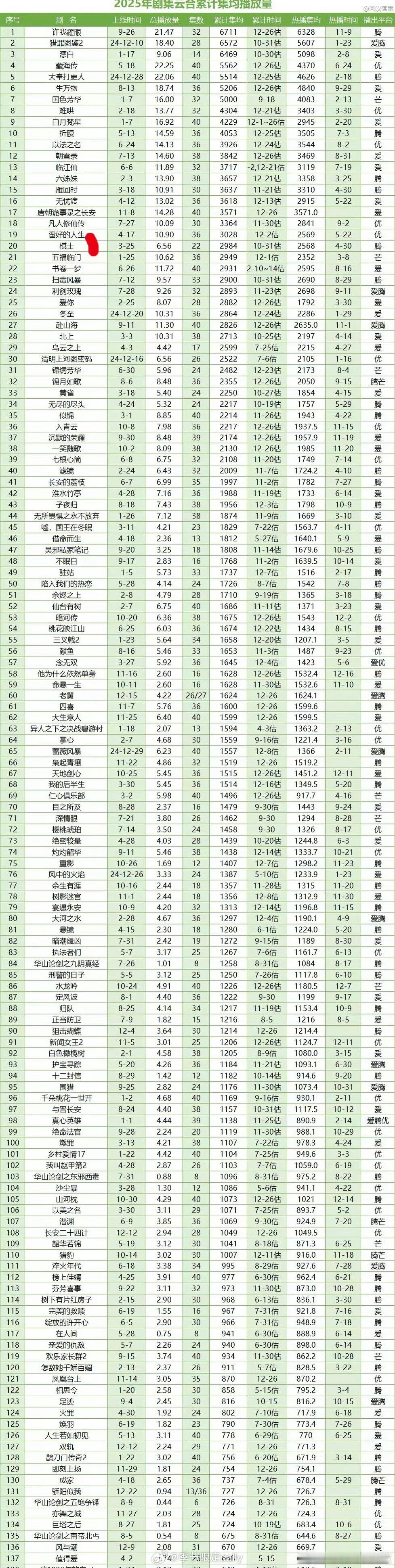 3000真是个分水岭