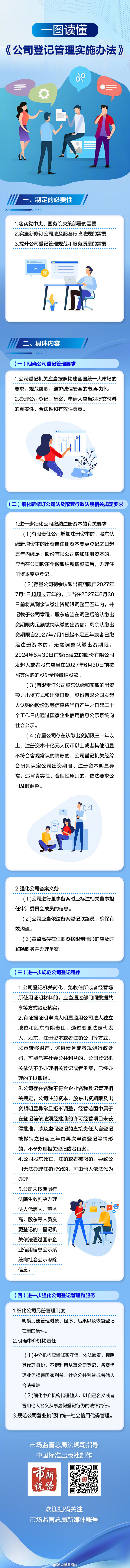 【#市场监管总局对职业闭店人出手#】#公司登记管理实施办法出台# 为实施新修订公