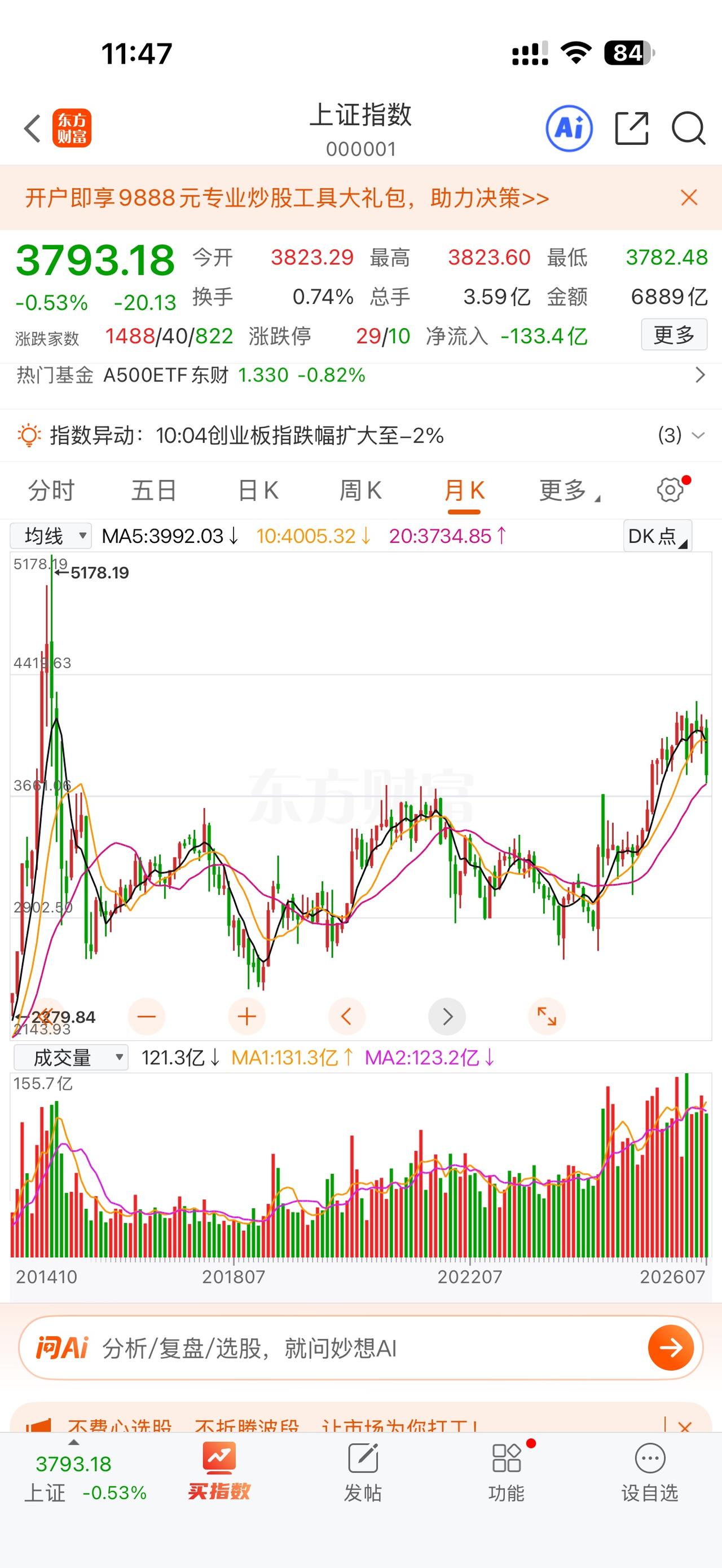 A股稳定性全球第一