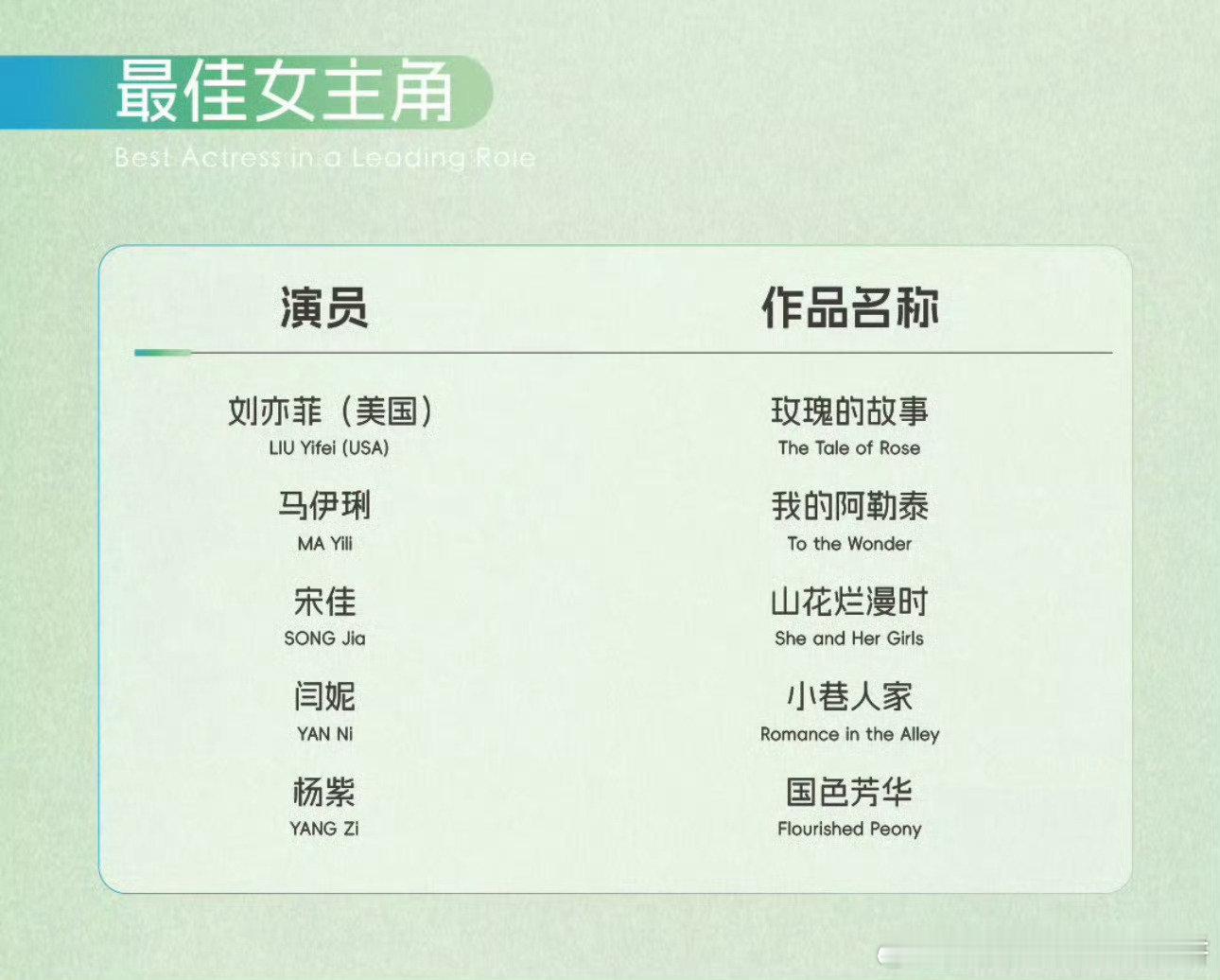 刘亦菲不去白玉兰的话，视后应该就是在宋佳、闫妮、杨紫、马伊琍之中诞生了，你觉得会