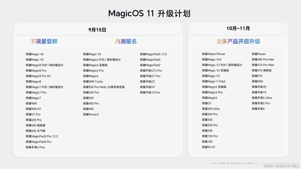 荣耀MagicOS 11发布：实现从“会回答”到“会办事”跃迁，Magic9将首