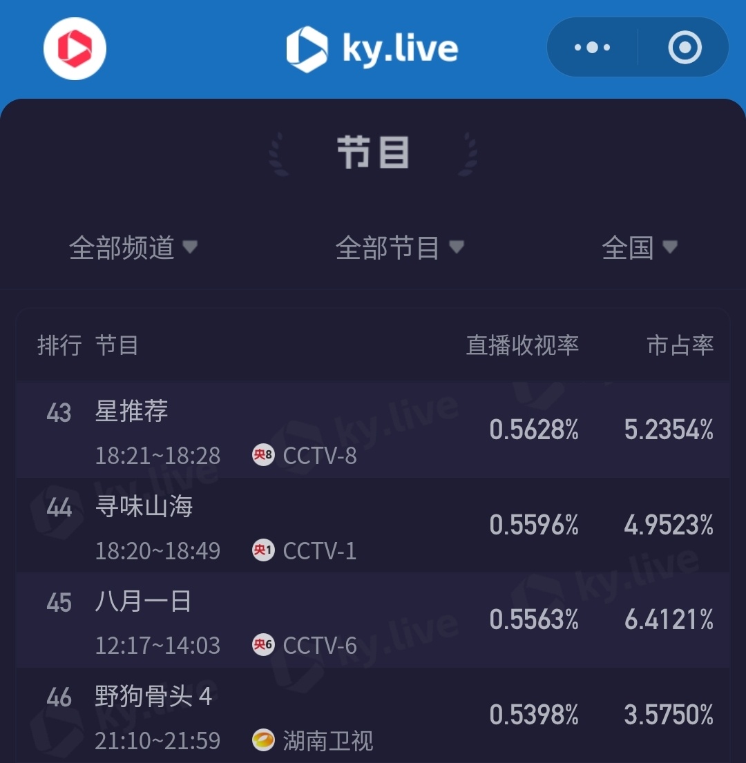 赶紧修复你的bug，第4集酷云不对
