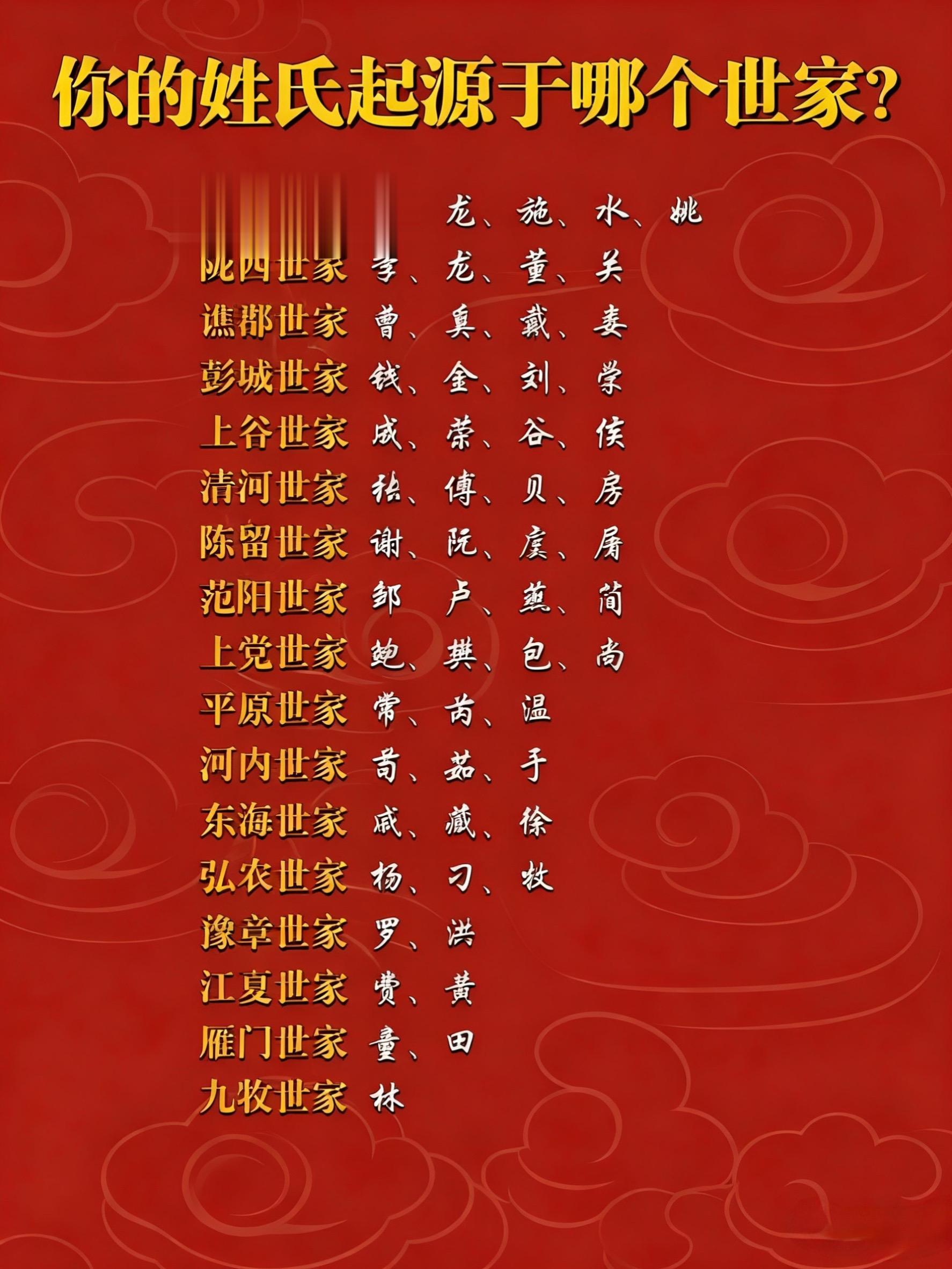 网上有个说法：现代人的祖先，在古代多是贵族乃至王族。乱世如魏晋南北朝...