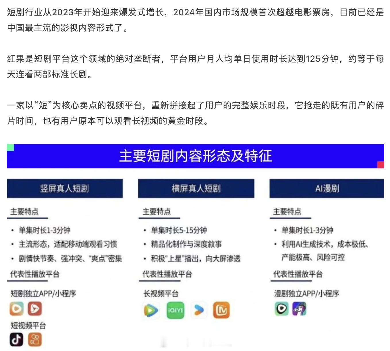 字节从头条、抖音之后，再造一个红果，字节跳动恐怖如斯啊！红果短剧日活跃用户达到1