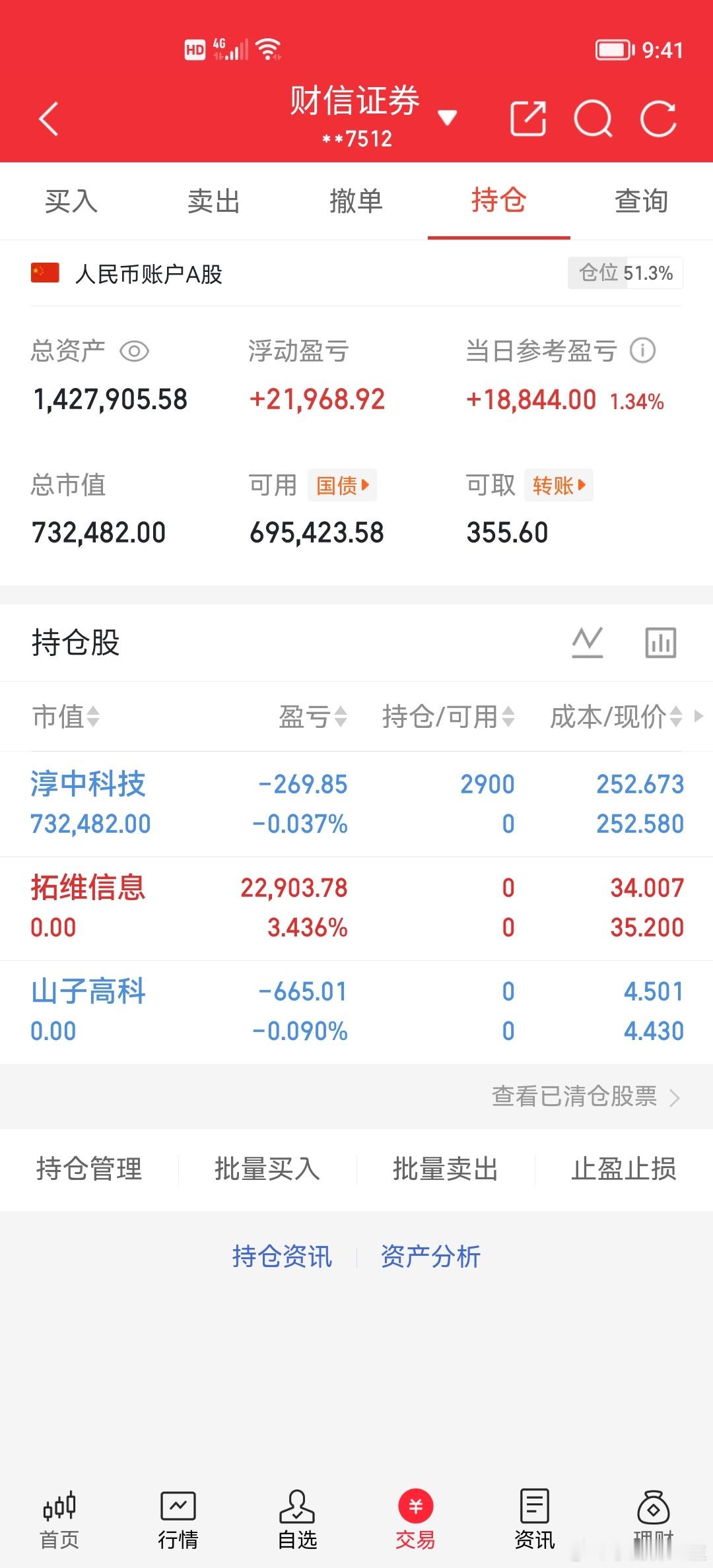 大家早上好！100万本金，目标1年做到500万，1年翻5倍，欢迎各位前来验证！（
