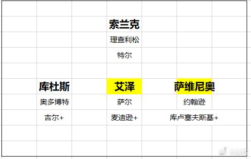 热刺 托马斯-弗兰克希望迅速补强锋线，肯定是有必要性的。热刺现在伤员比较多，麦迪