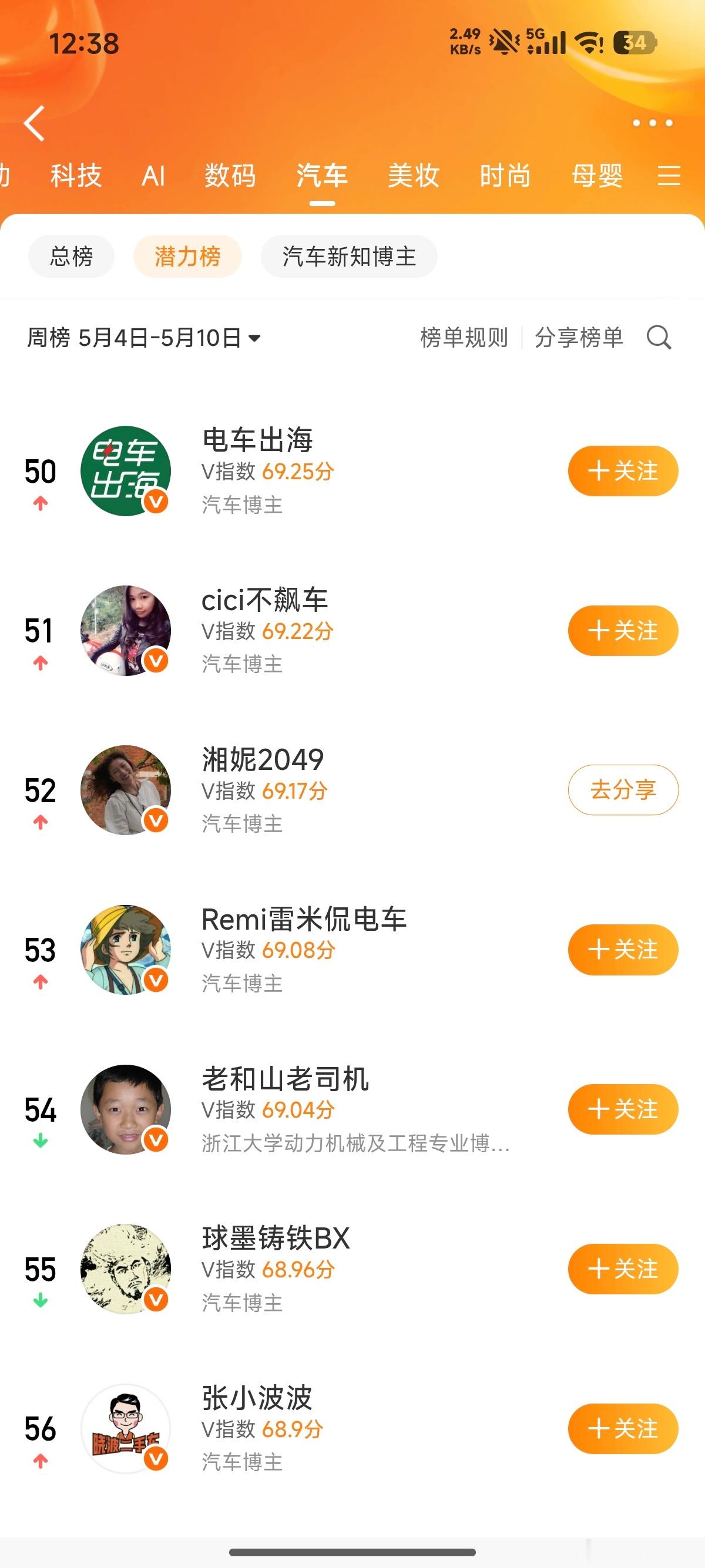 不负兄弟们所望，超越李肖爽了（bushi）下一个超谁？👀 