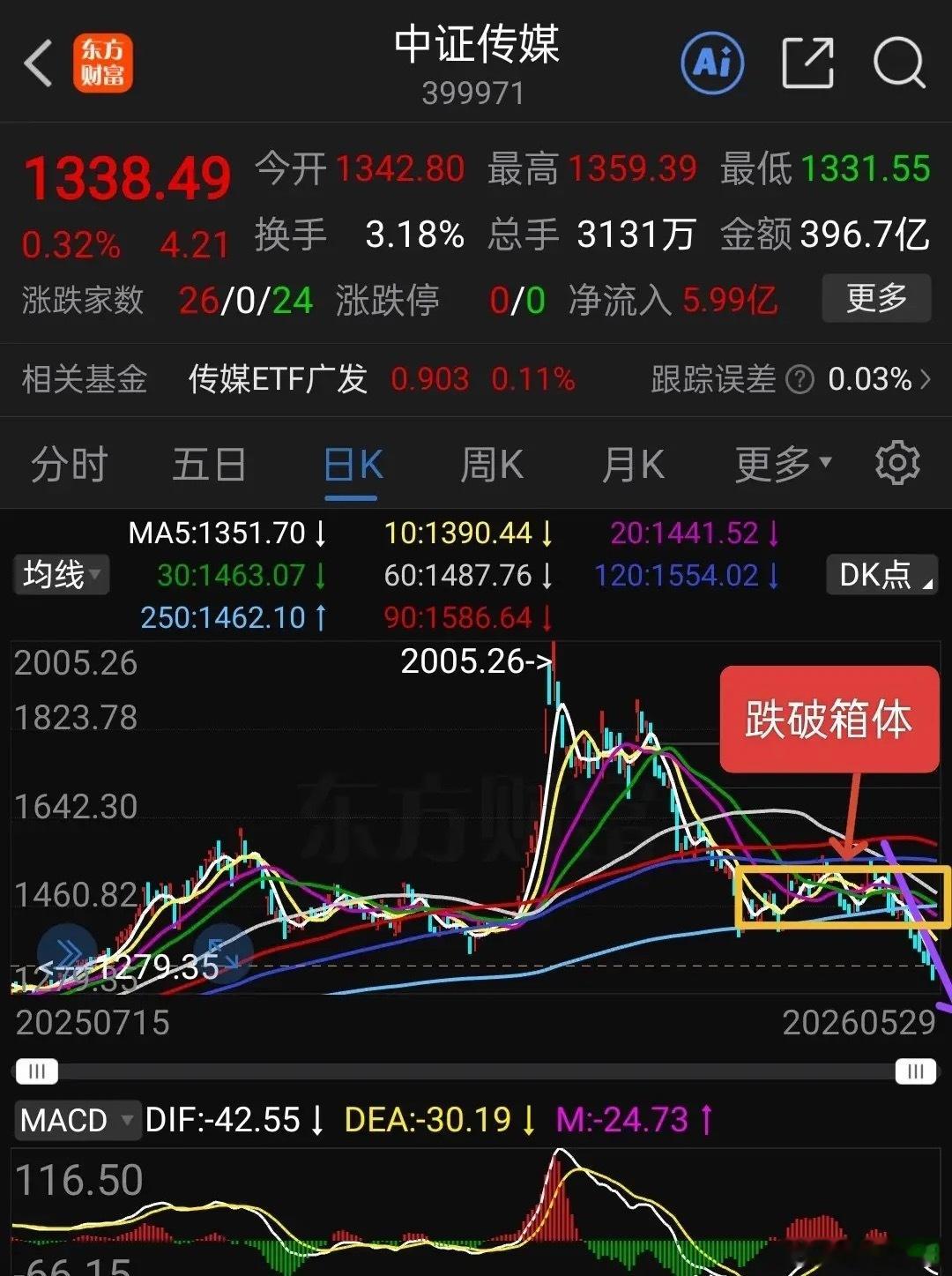 AI应用、中证传媒、锂矿、CPO板块下周趋势研判以下为AI应用、中证传媒、锂矿、