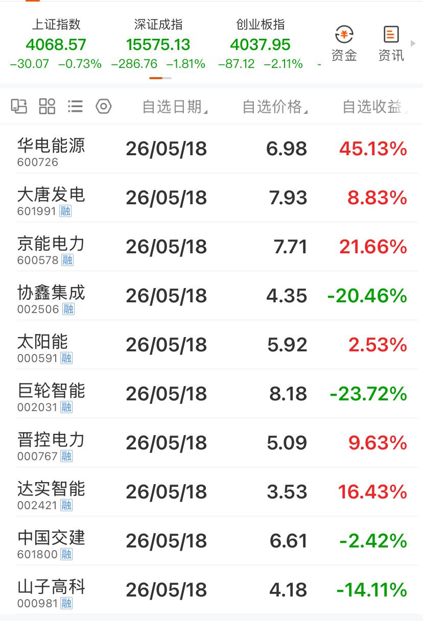 两周前（2026.5.18）让某大模型给推荐几只股票，然后从推荐的股票里最终选了