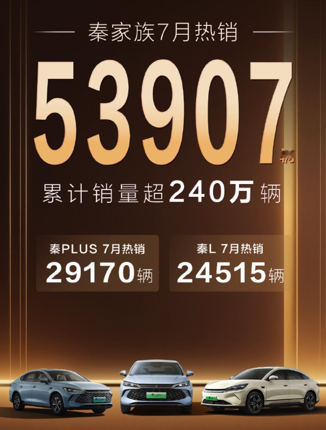 秦：累计销量超240万辆
宋：累计销量超214万辆
元：累计销量超157万辆
汉