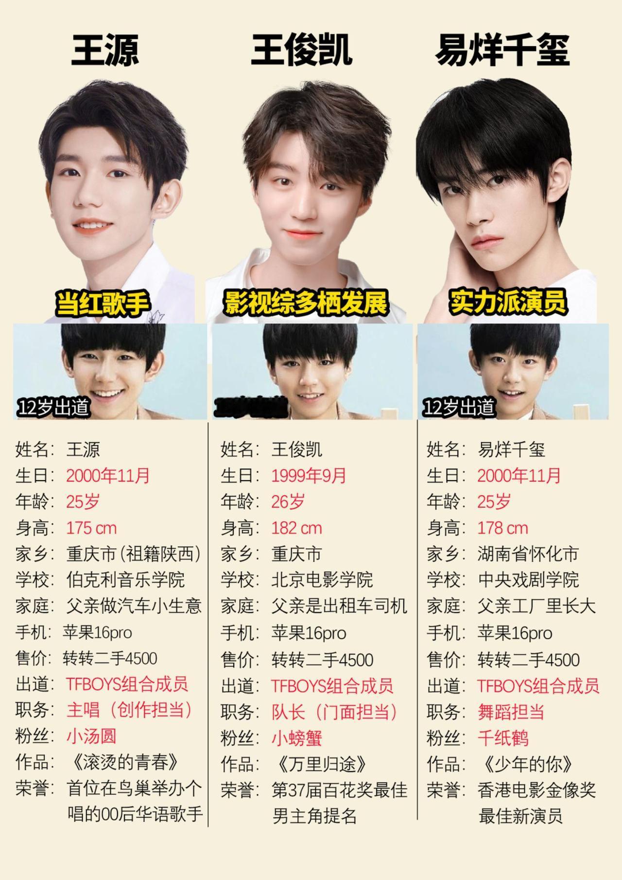 TFBOYS三位成员tfboys 王源 王俊凯
