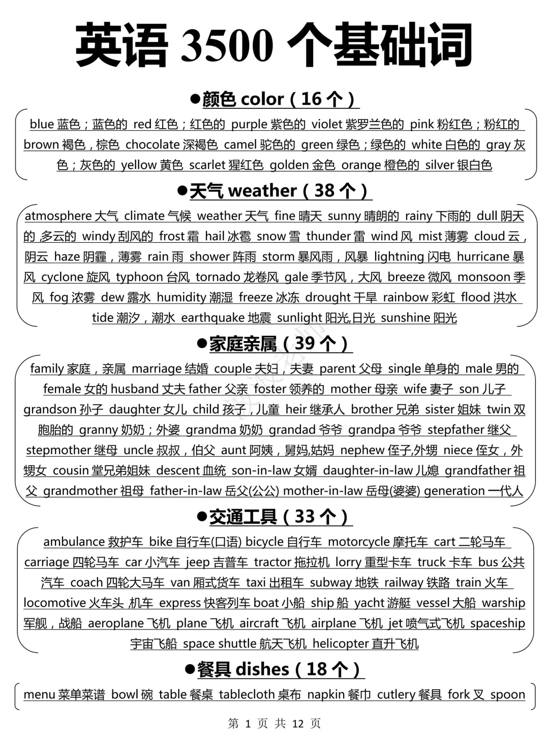 一定要背下来的3500个高频词！快速提分必备！