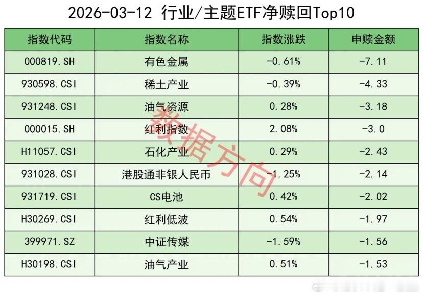 国际油价狂飙10%，美股全线大跌国际能源署32个成员国一致同意释放4亿桶战略石油
