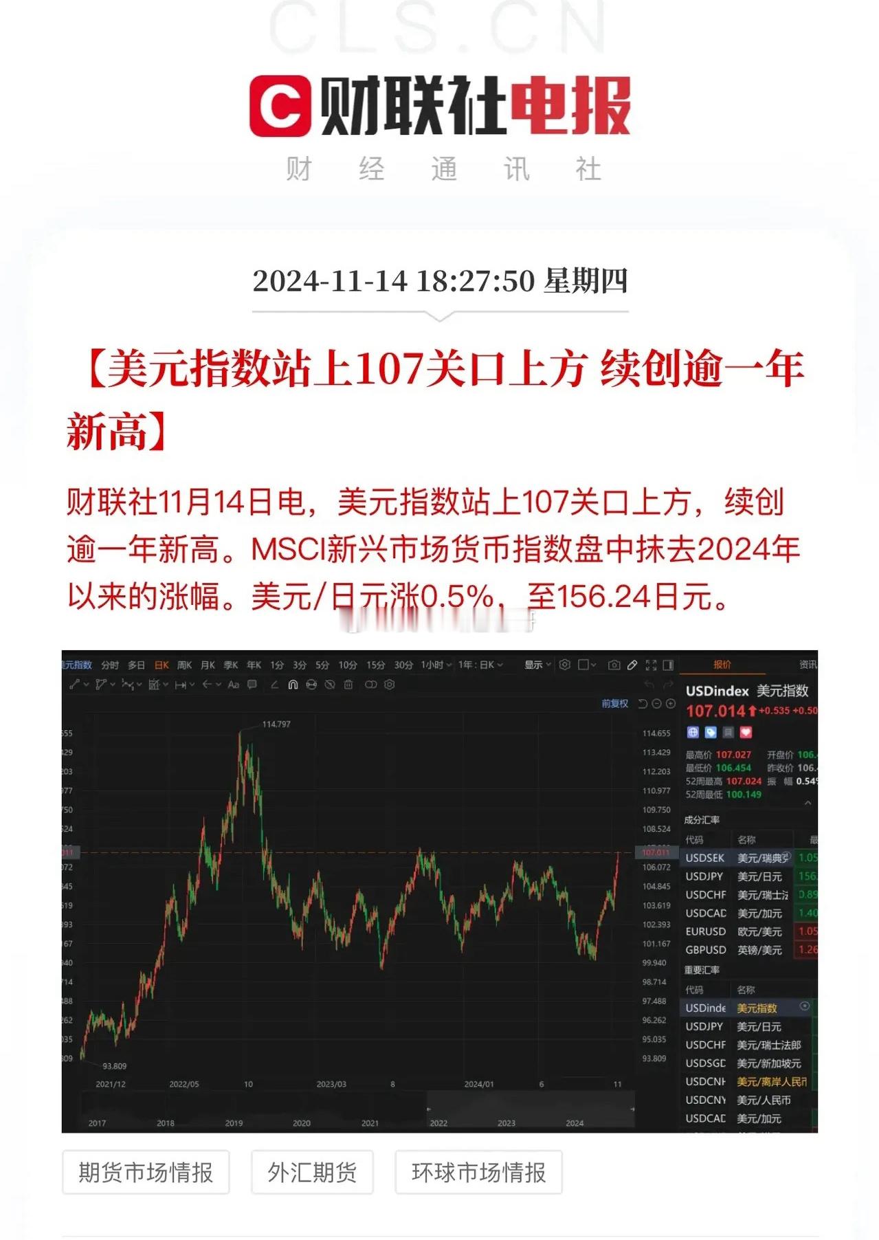 美元指数飙升，要闹哪样……离岸汇率要再次考验7.31-7.37的前低了！A股盘后