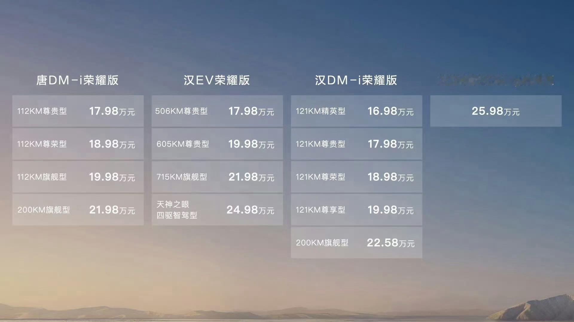 比亚迪 秦 荣耀版干到7.98万，今天汉DM-i 荣耀版16.98万元，这价格真