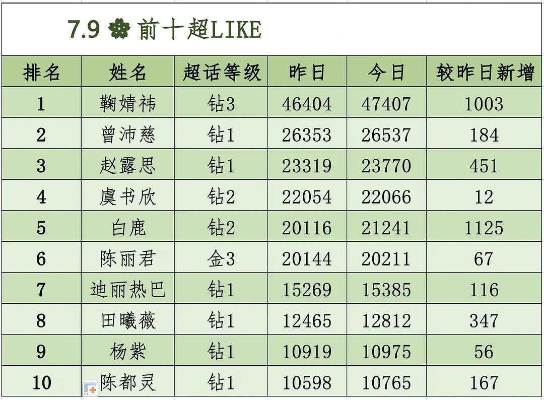 📣所有茸都来带白鹿 转发扩散宣裙摇人📣🌃周五夜场🔛鹿毛回家！全力冲刺🫵