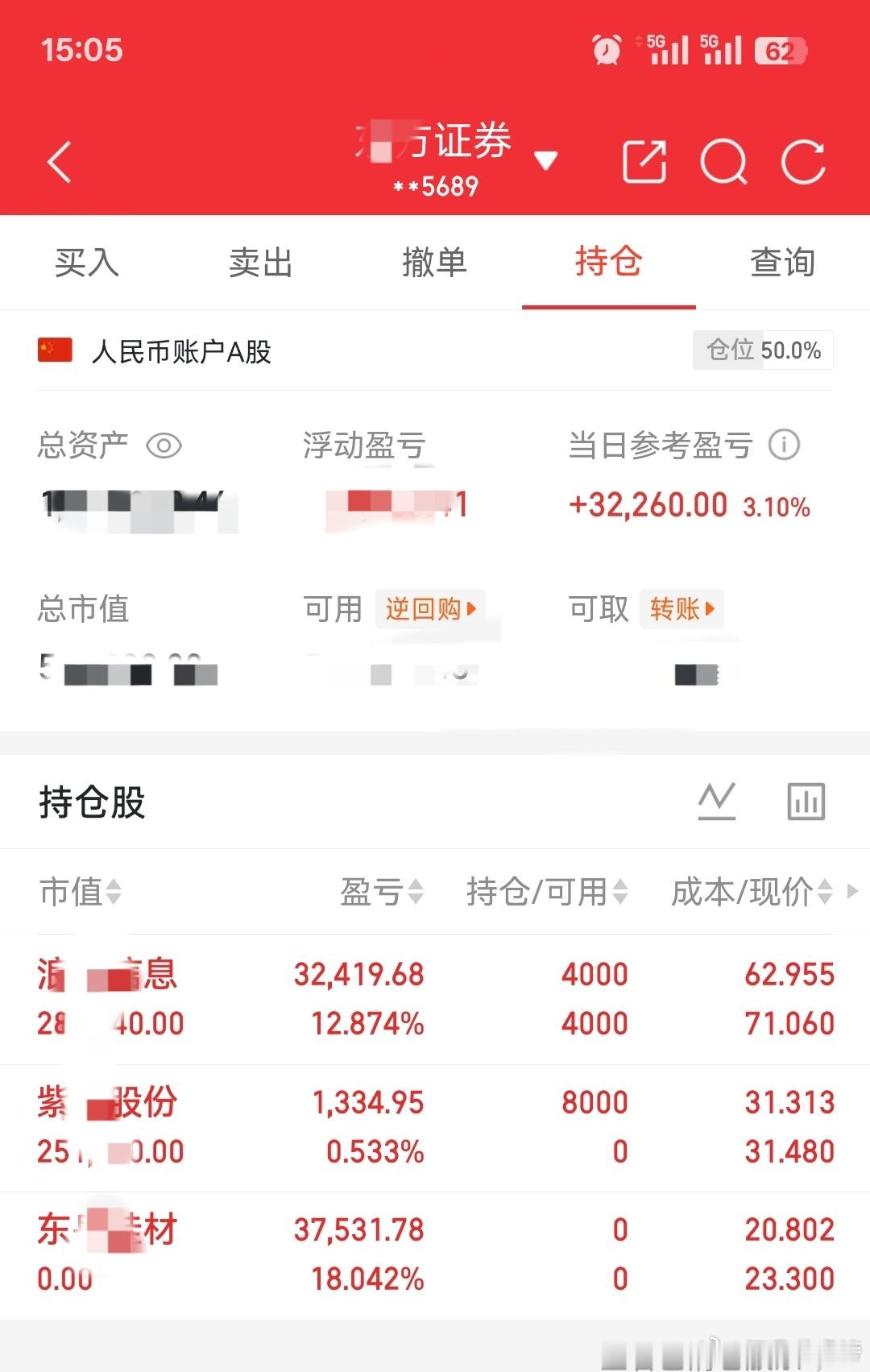 100万勇闯股市记录（自媒体记录美好生活，亦可记录股市点滴）第三天：朋友们今天还