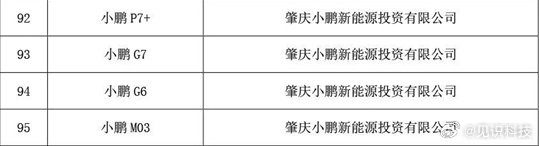 工信部启动2026新能源下乡小鹏4款车入选下乡名单 6月18日，工业和信息化部、