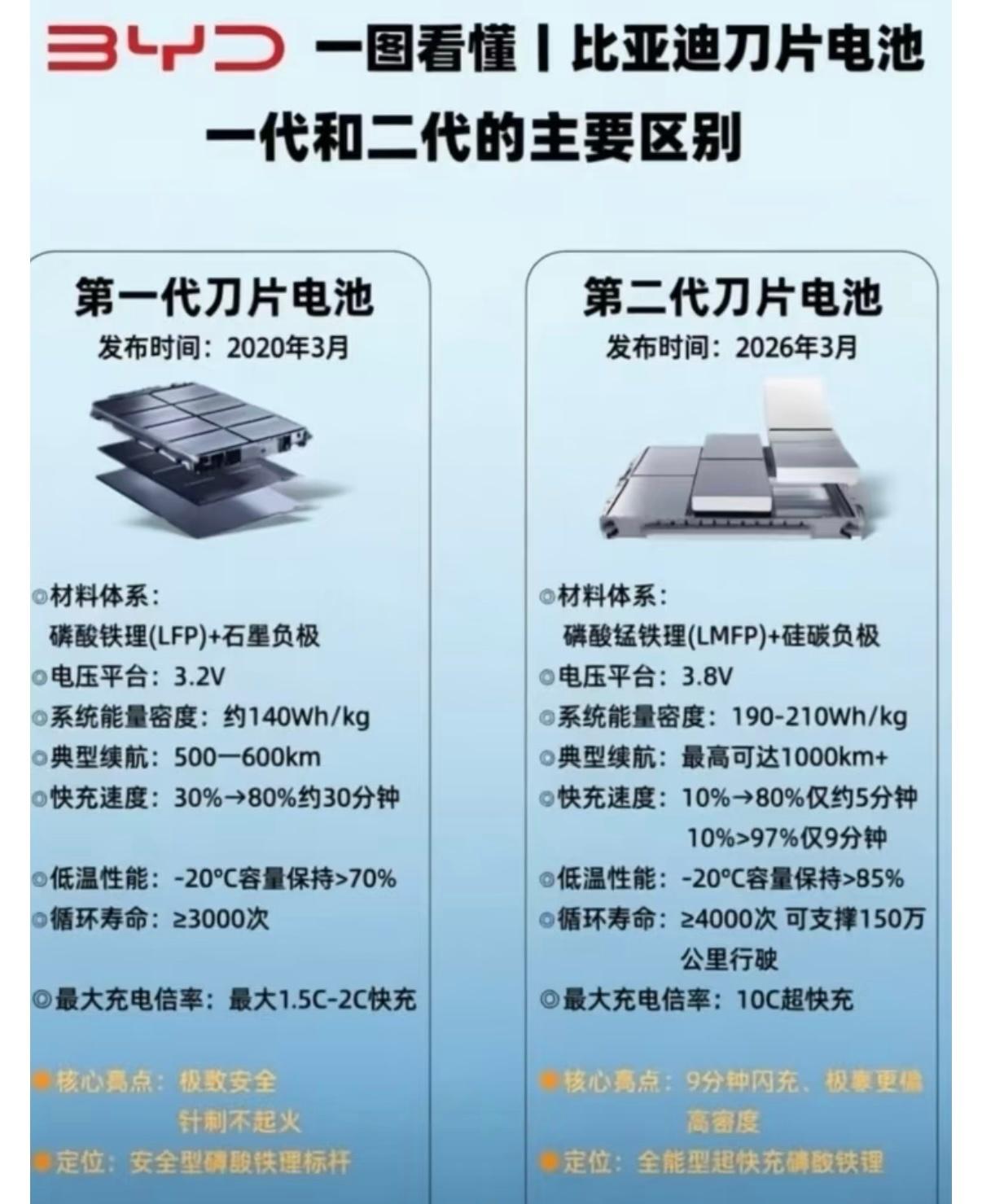 比亚迪👉刀片电池
吉利（极氪）👉金砖电池 / 神盾电池
小米👉龙甲电池
华
