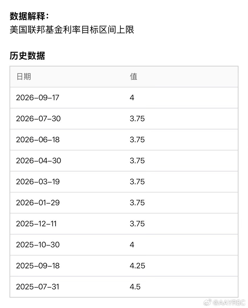 美联储宣布加息25个基点真开眼全屏就是美联储加息25个基点的新闻今天的大A得挺住