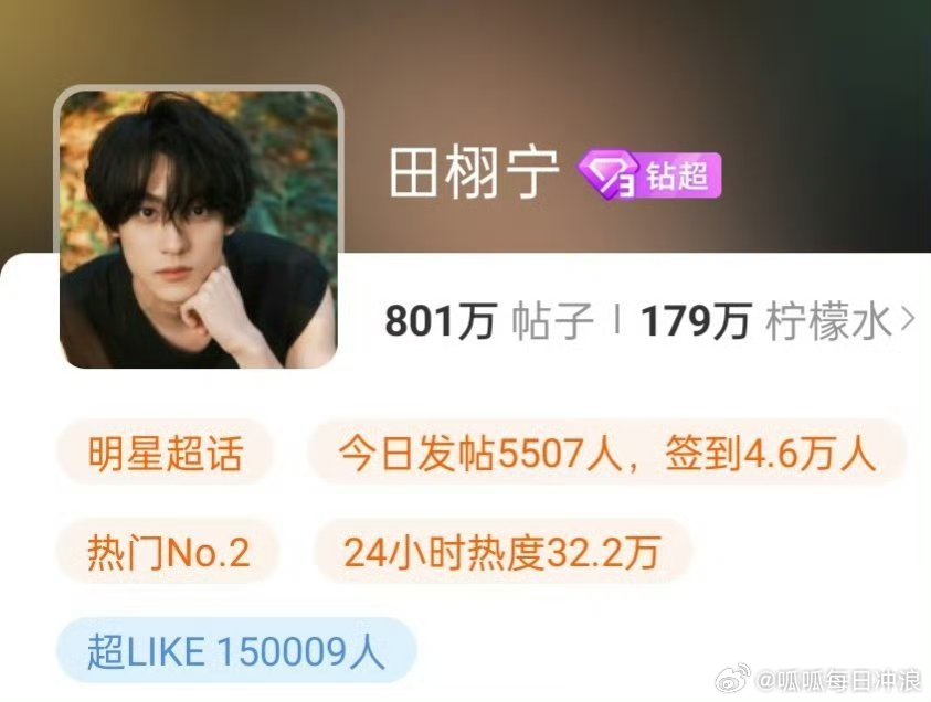 田栩宁超like破15w了，连续涨了20天，惊人的成绩。 ​​​