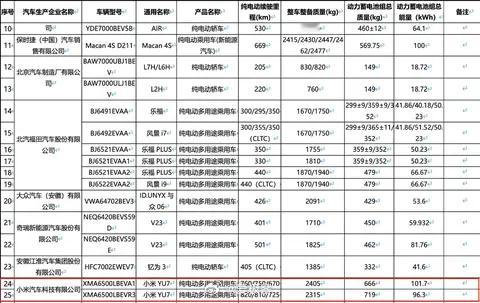 小米YU7续航信息曝光  到了二选一的时候了，你是选？A：820km长续航，后驱