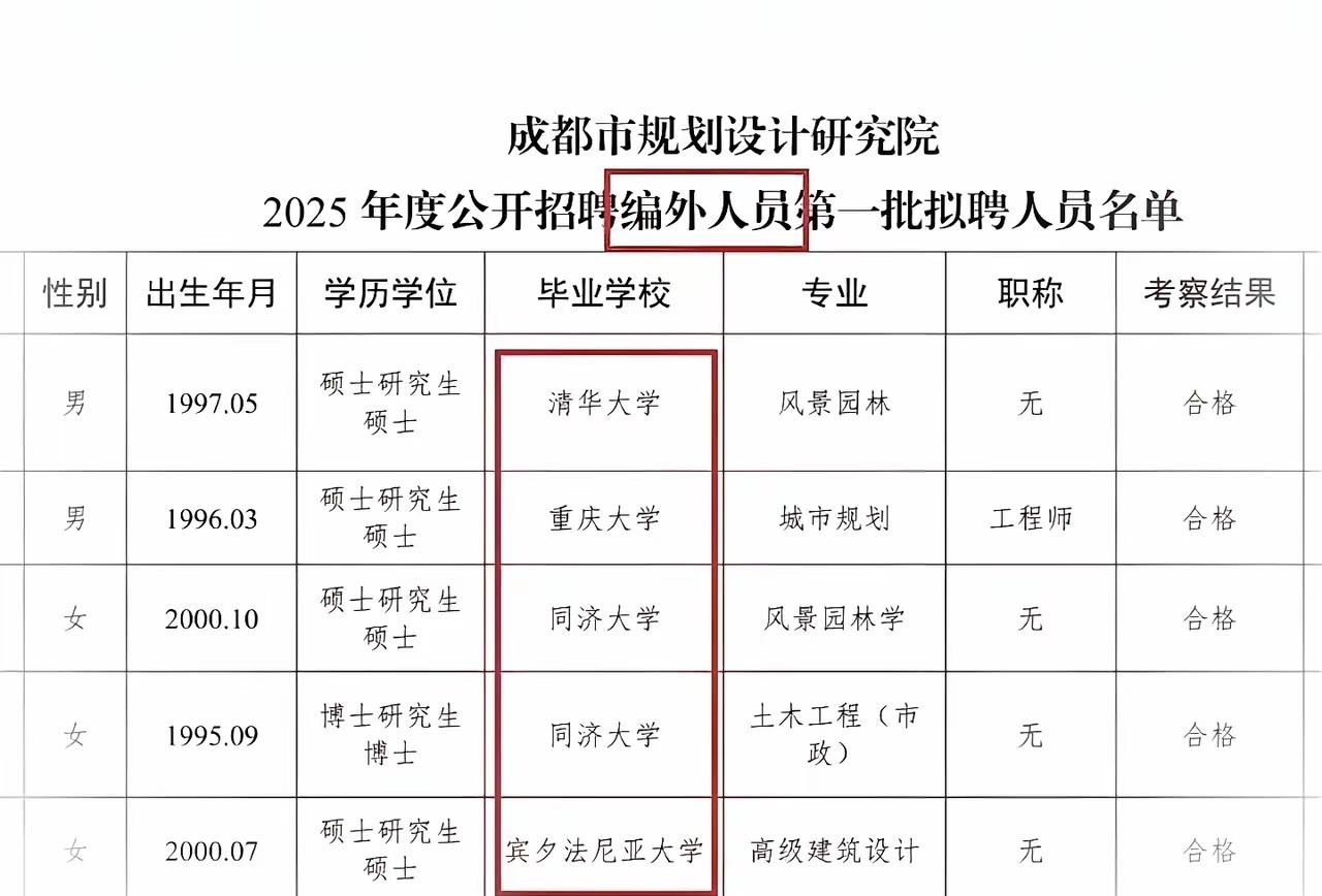 985的研究生也跑去竞聘研究院的编外人员了，可以想象工作是多么的难找。不知道他们