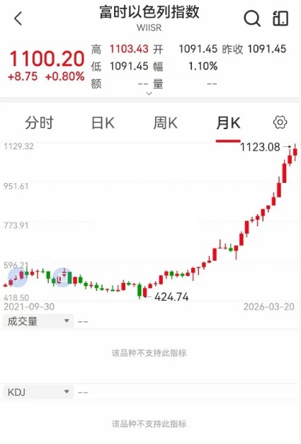 咱们骂归骂，但是不得不佩服犹太人的团结，就这么一路涨上来没有反贼。 