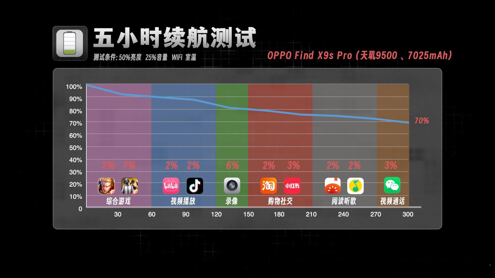 绿厂电池升级速度有多快？X9s Pro相比X9发布时间相差半年，尺寸更小，影像更