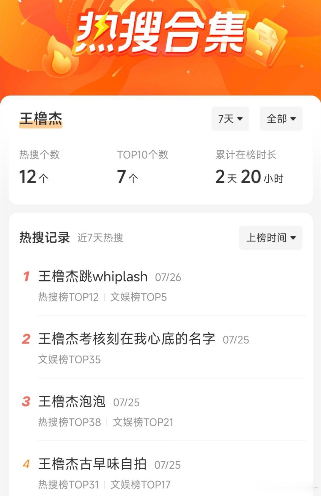 王橹杰跳whiplash我知道不是谁都像王橹杰这样轻轻松松随随便便都能上rs 王