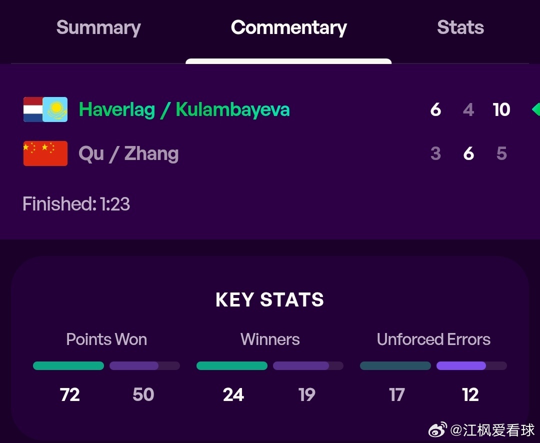 WTA250广州站🇨🇳女双首轮外卡参赛的渠依含🇨🇳/张瑞恩🇨🇳3-6