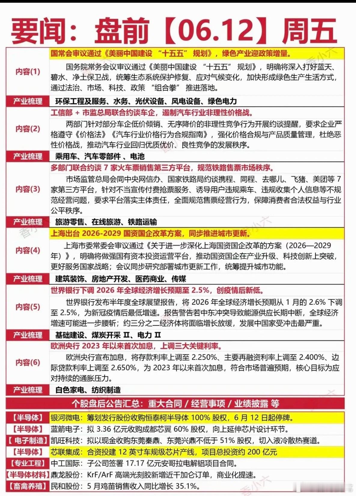 6.12周五  财经热点+新闻参考！1.十五五美丽中国建设2.汽车零部件3.旅游
