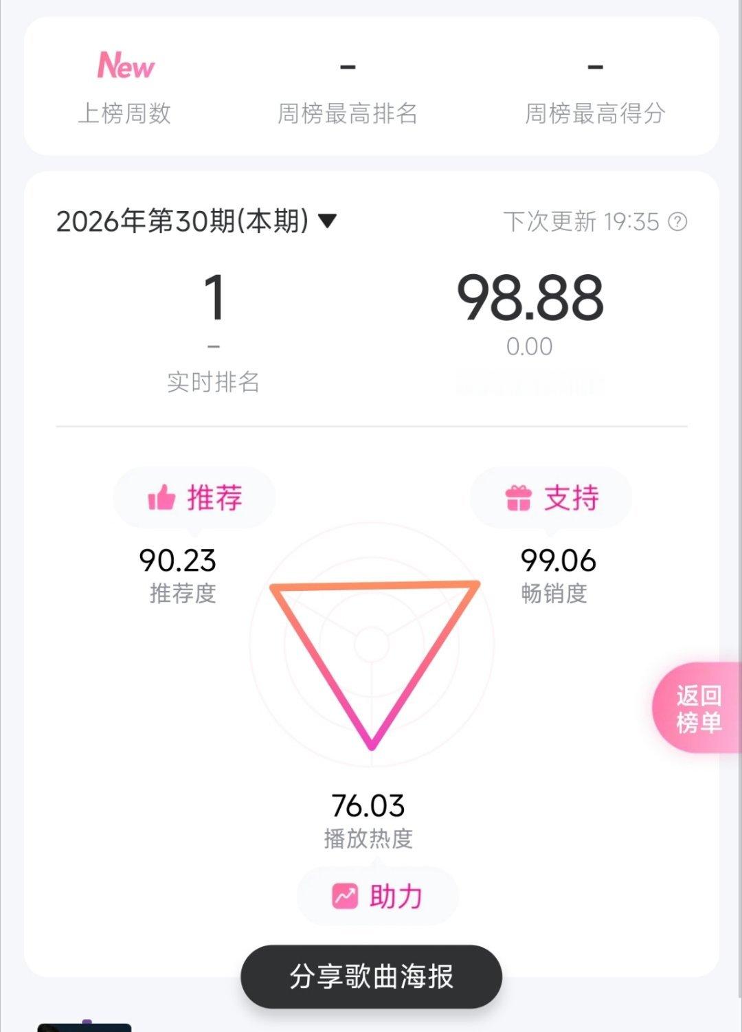 马嘉祺98.88了继续挂播和加速推荐必须每天所有皓全做完马嘉祺唯我论者的独白