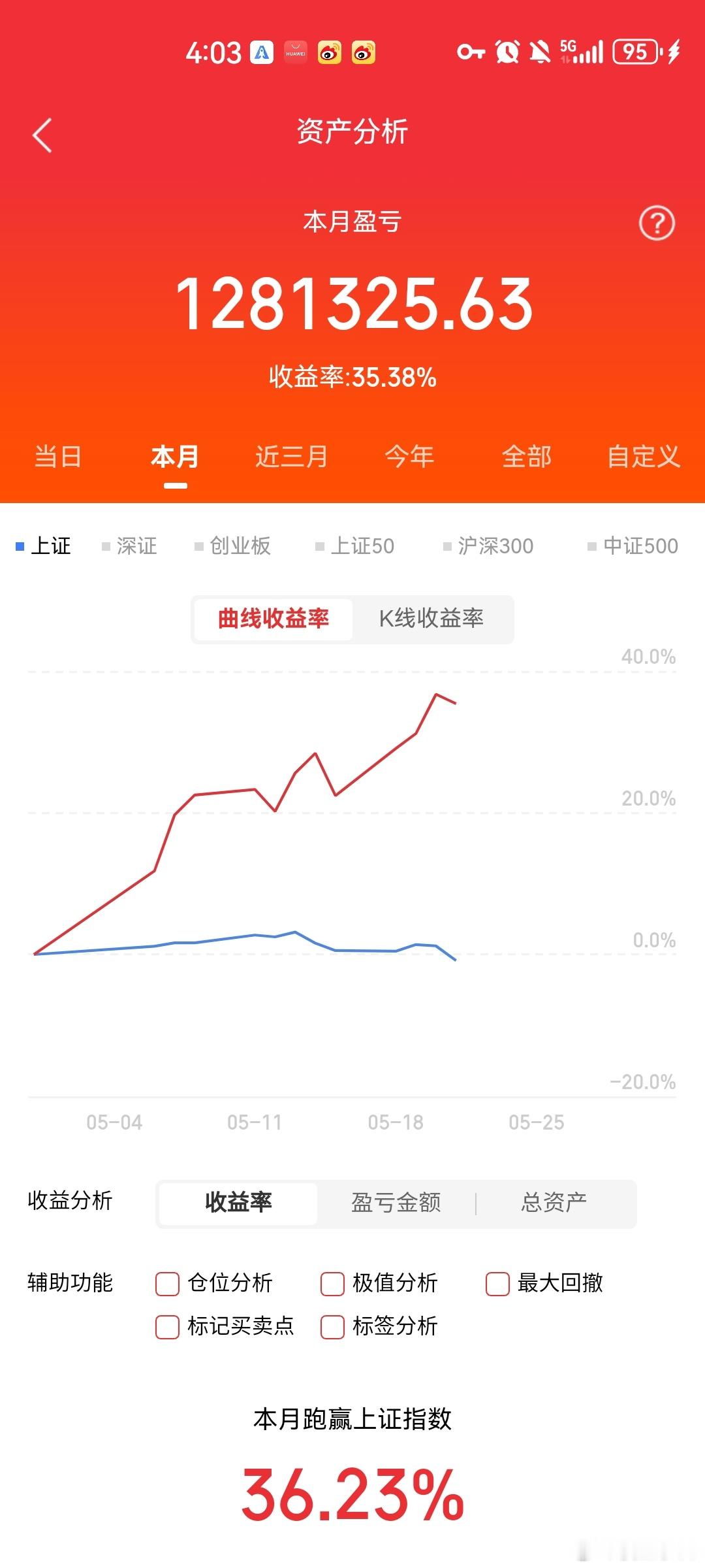 5月22日热门人气股详细解读（四）第一第二第三篇前面已发布，可去查看，今天个股解