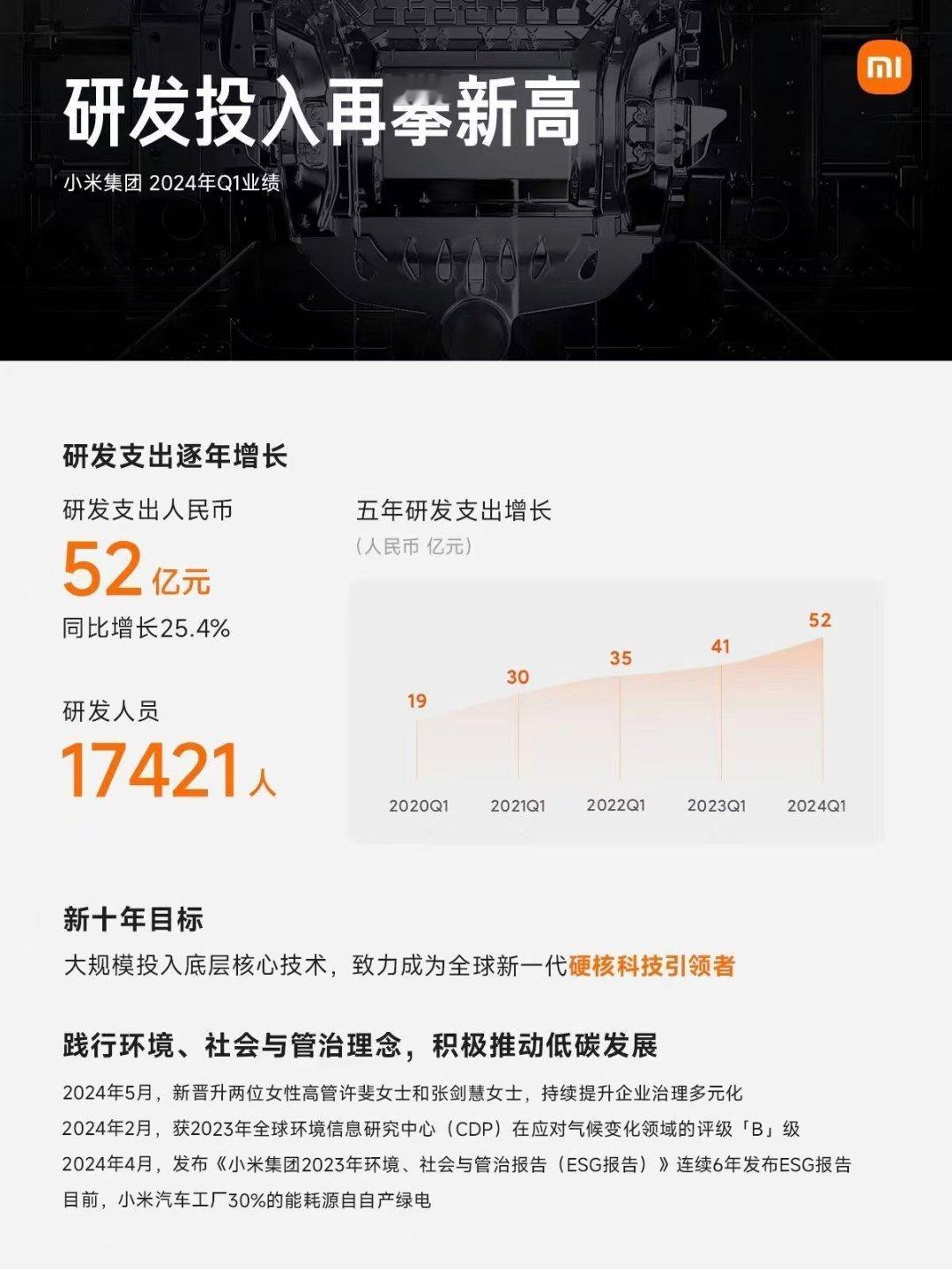 小米一季度表现全面超预期，集团整体营收、净利润，手机业务营收、销量均同比大幅增长