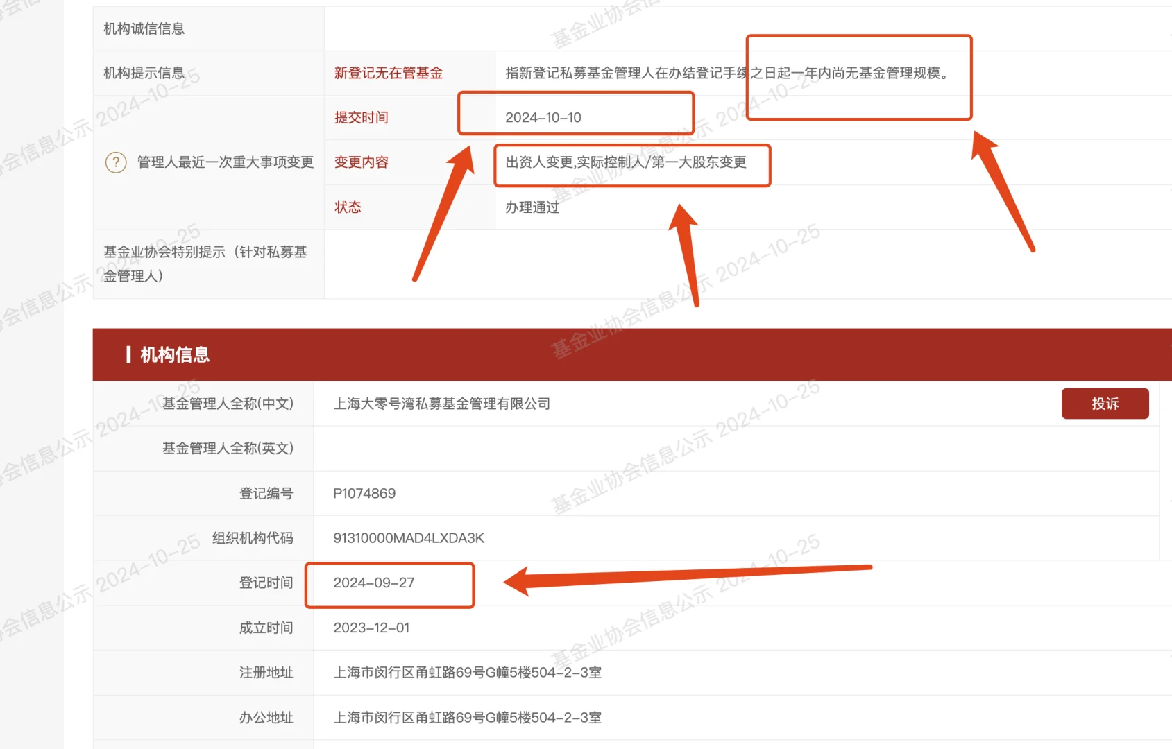 突破新规？私募登记备案才通过一个月换实控