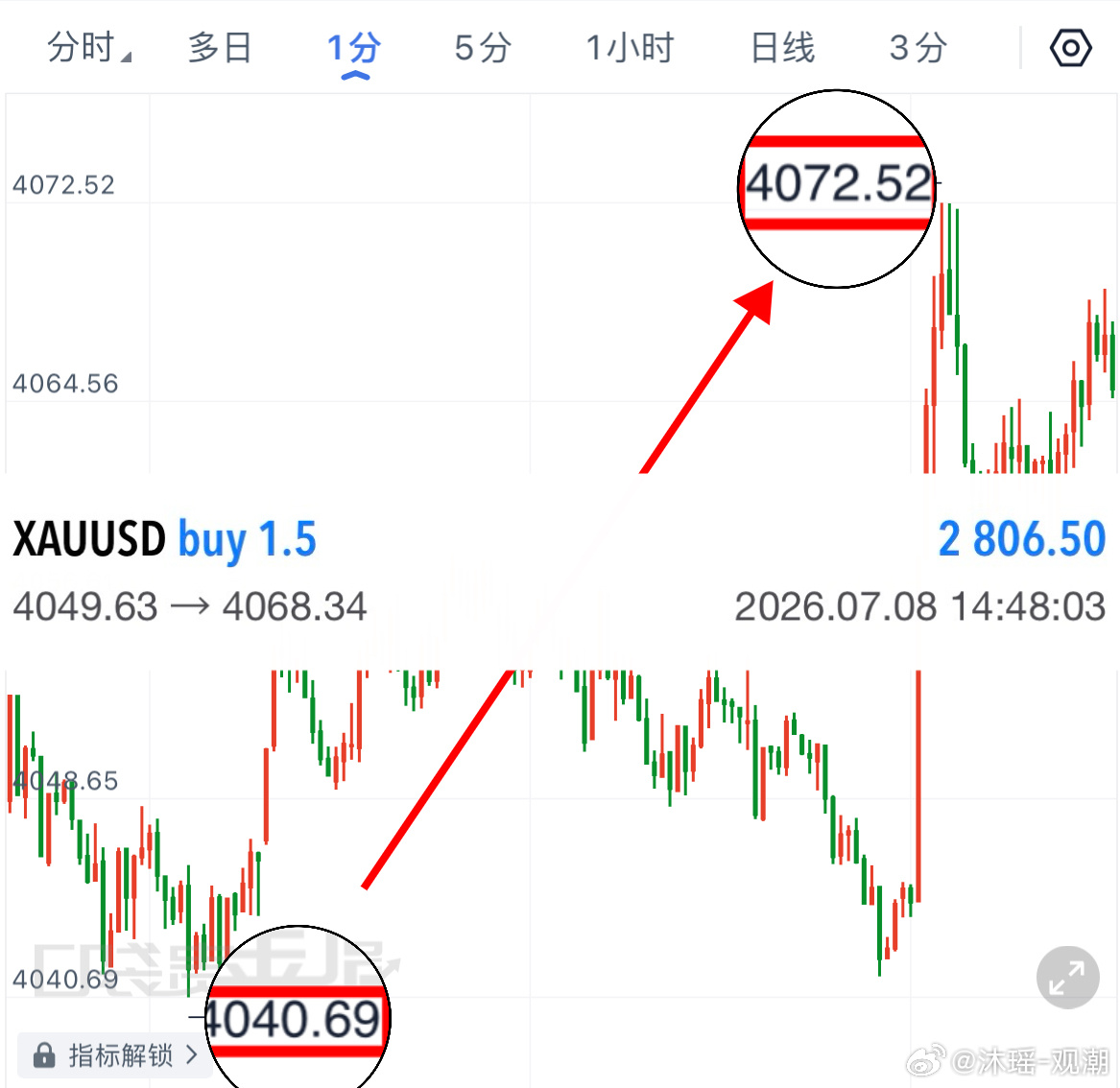 黄金  不必追赶别人的节奏，踏实走好自己的每一步，时间终会回馈坚持的人。黄金“4