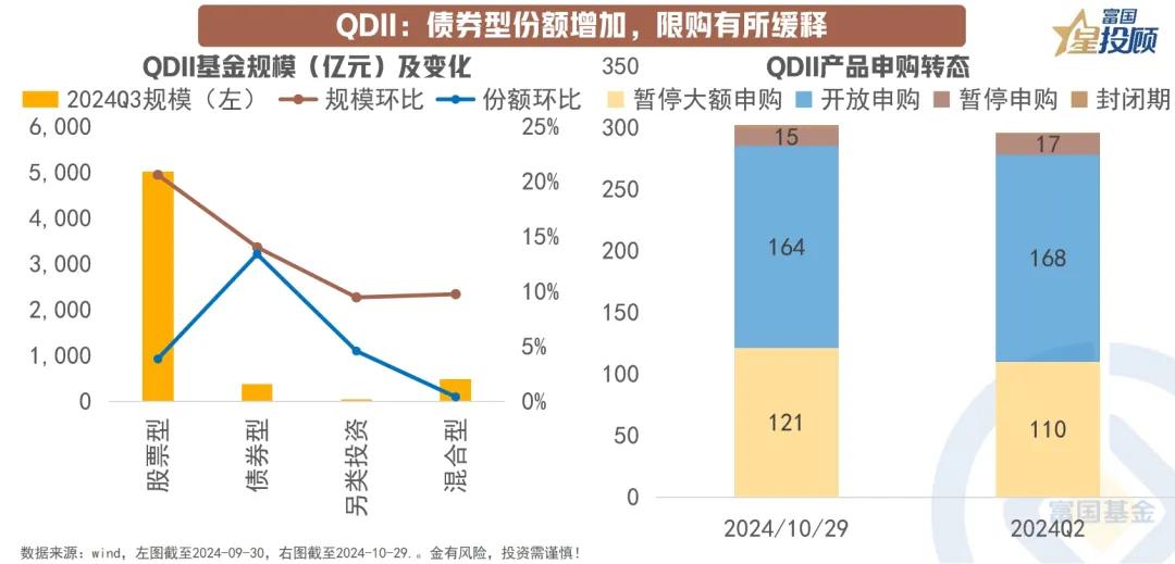 #基金投顾# 【星图说】8幅图，找到基金三季报中的投资线索！（七）

QDII：