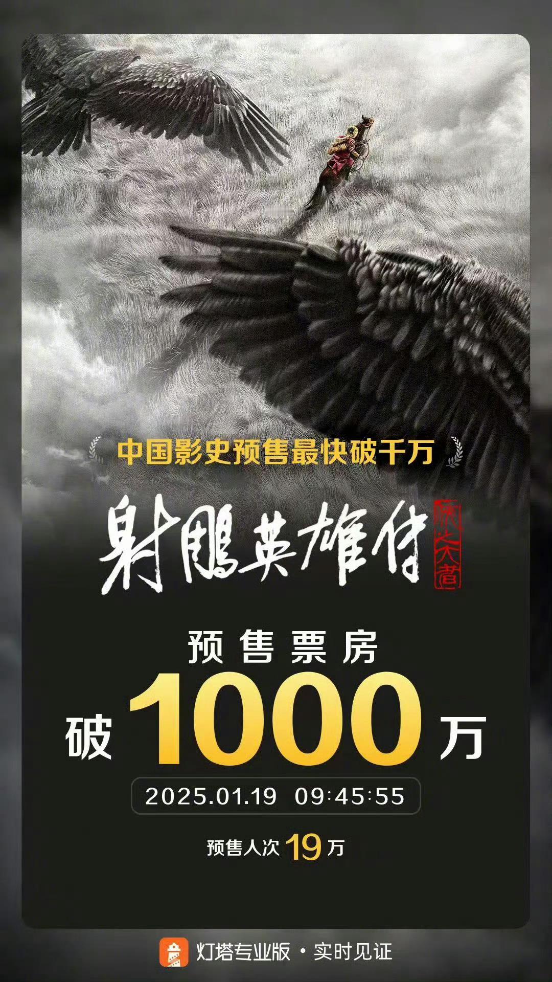 肖战射雕预售破千万  射雕侠之大者预售破纪录  徐克执导，肖战、庄达菲、张文昕等